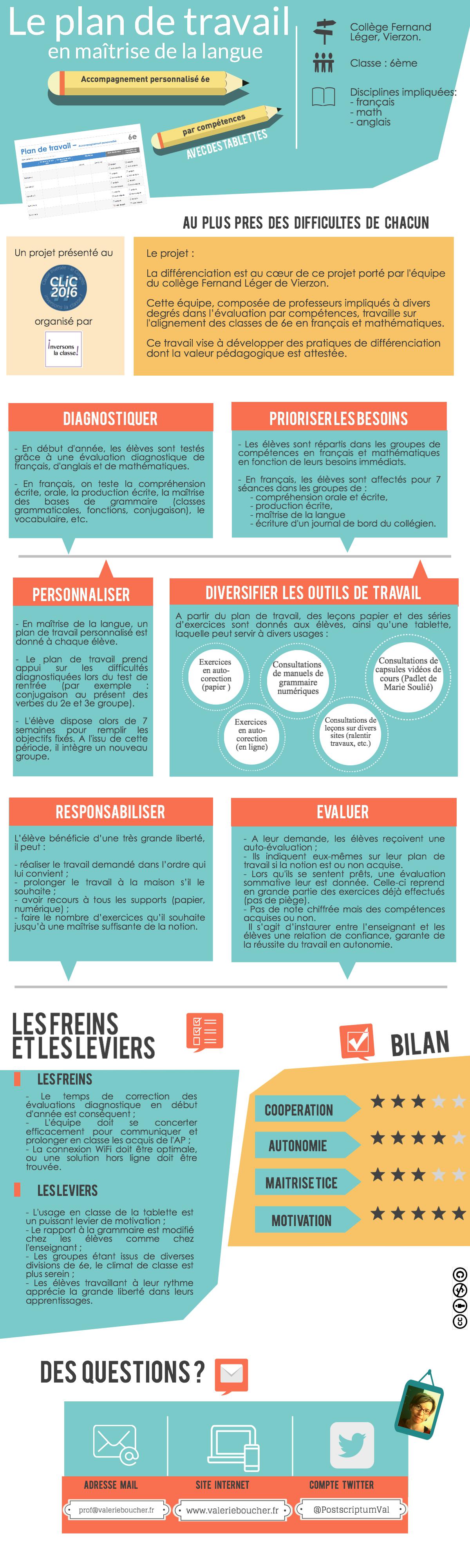 infographie_ap_en_maitrise_de_la_langue_6e
